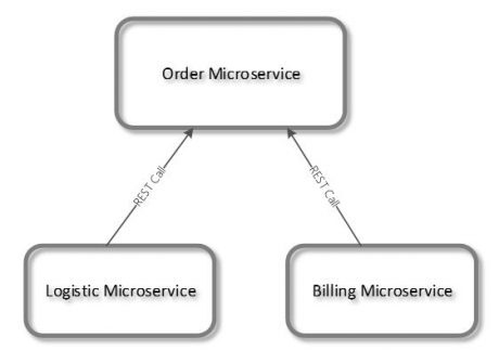 microservices5