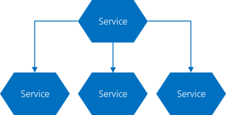 Microservices Orchestration