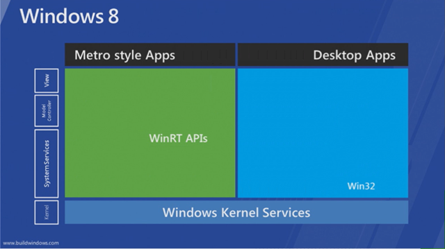 Win8_Architecture_Overview